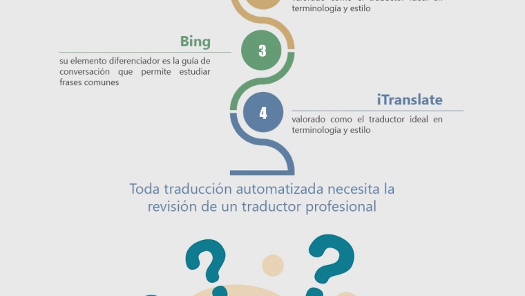 Alternativas a Google Translate que son tendencia, los mejores traductores de la web